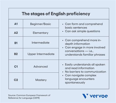 Proficiency Exams 